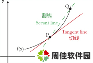 Symbolab中文版下载官方版怎么画图像截图