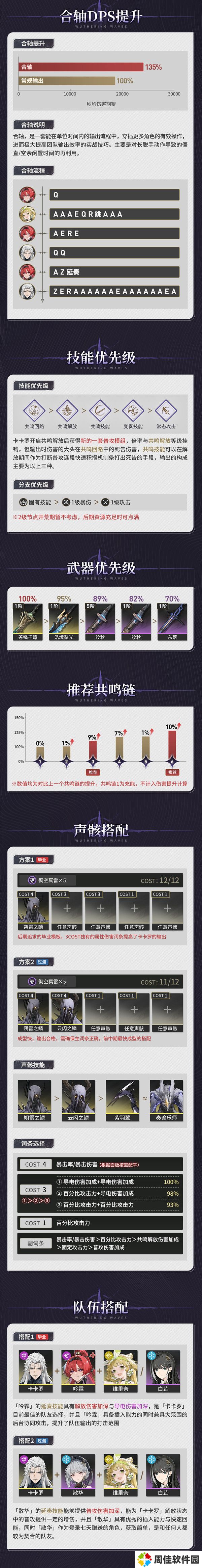 鸣潮卡卡罗武器声骸配队攻略分享