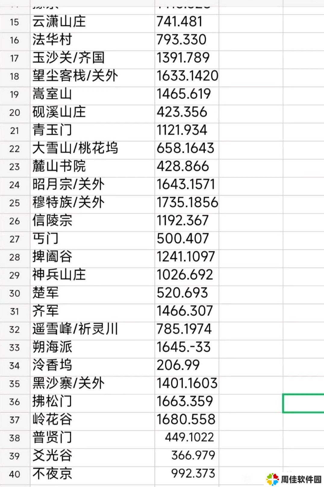 下一站江湖2全国各地马夫坐标汇总