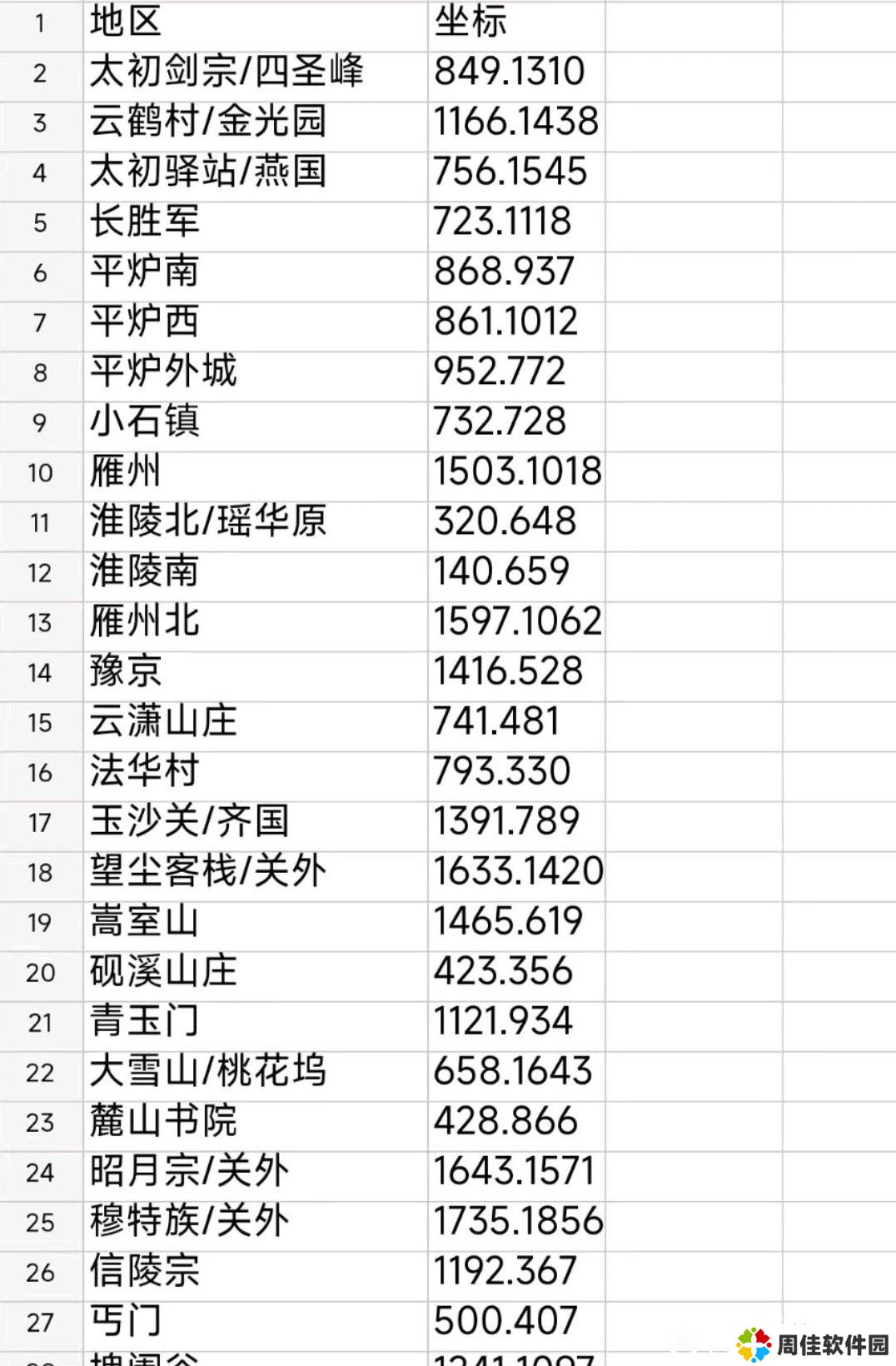 下一站江湖2全国各地马夫坐标汇总